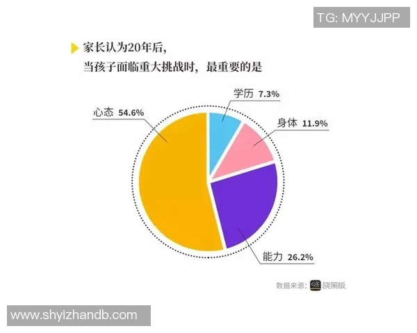 数据分析：北京足球队的心理素质表现