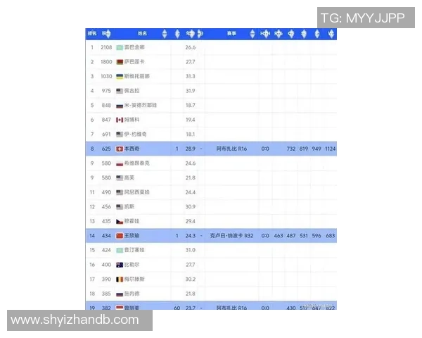 权威发布：网球节奏实力榜单_1