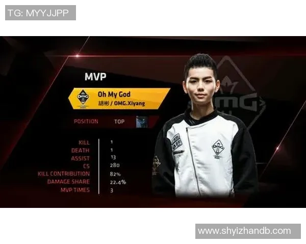 独家分析：IG的个人能力对比